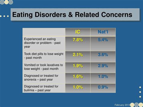 Ppt American College Health Association National College Health