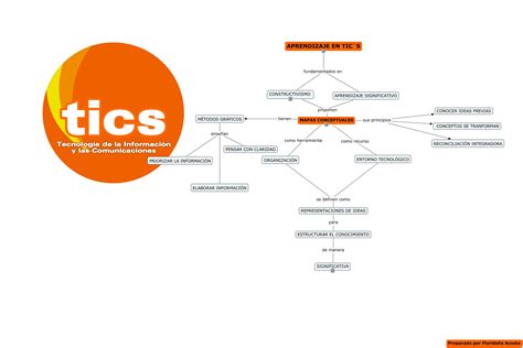 Mapa De Tics