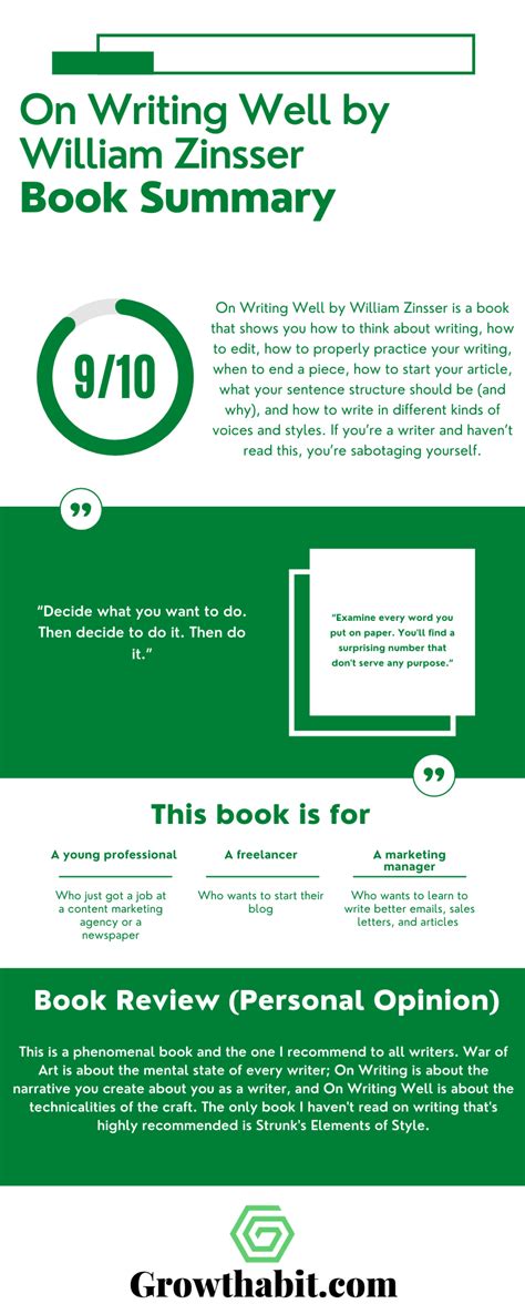 On Writing Well Book Summary, Review, Notes – GrowthHabit