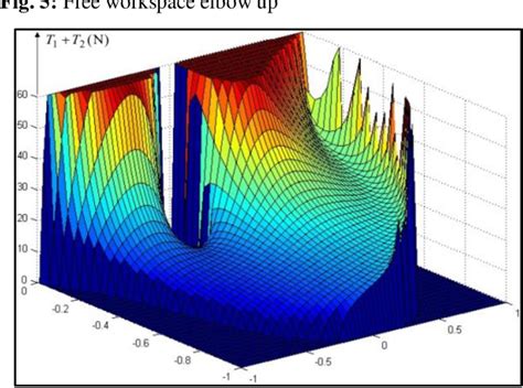 Figure From Singularity Analysis Of A Hybrid Serial Cable Driven