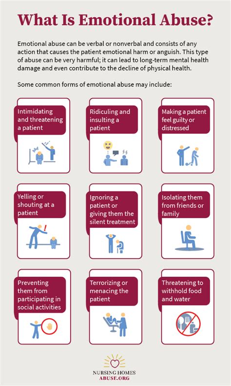 Emotional Abuse in Nursing Homes - Symptoms & Risk Factors