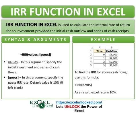 Excel IRR Function Calculating Internal Rate Of Return Excel Unlocked