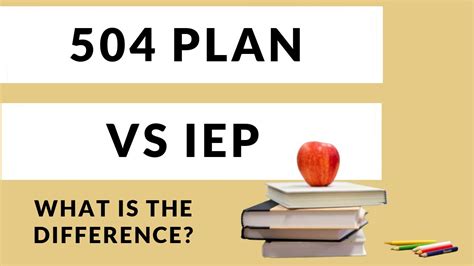 Differences Between Iep And 504 Plan What Is A 504 Plan What Is An Iep Youtube