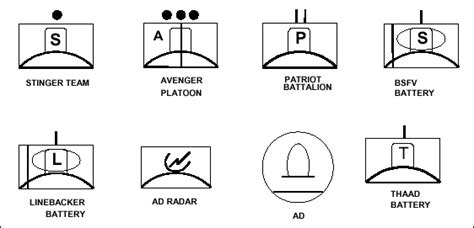 Fm 3 0111 Appendix B Ada Symbols