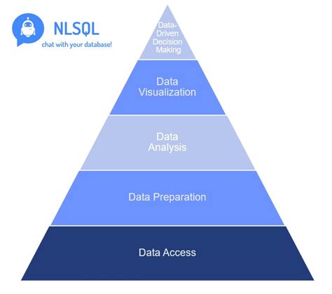 The Data Analytic Hierarchy Process