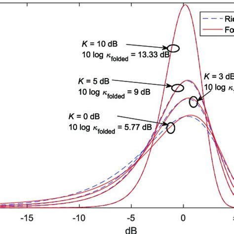 CQI, MCS and SNR mapping for 3GPP NR. | Download Scientific Diagram