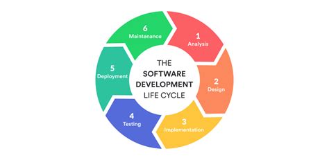 What Are The Phases Of Sdlc Model | Hot Sex Picture