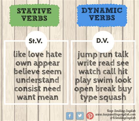 Confusing Verbs State Vs Action Verbs KeepSmilingEnglish