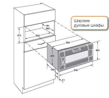 Размеры духовые шкафы