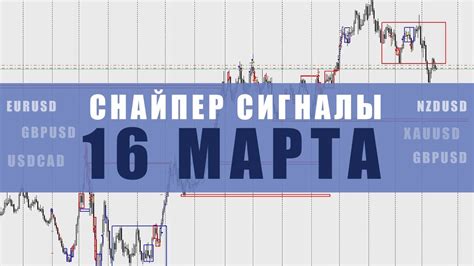 СИГНАЛЫ СНАЙПЕР НА 16 МАРТА | Трейдер Максим Михайлов - YouTube