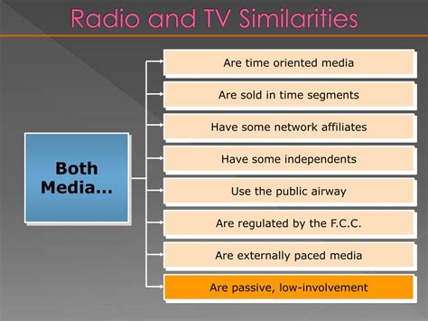 Ppt Evaluation Of Broadcast Media Powerpoint Presentation Free