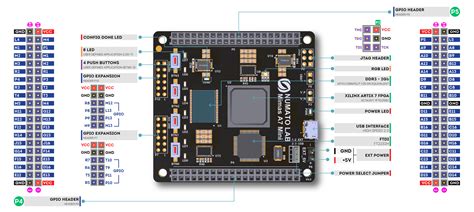 Mimas A Mini Fpga Development Board Numato Lab