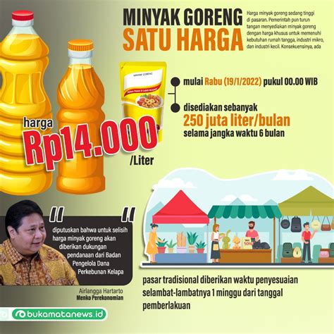 Mulai Besok Minyak Goreng Yang Ada Di Pasaran Dijual Seharga Rp14 000