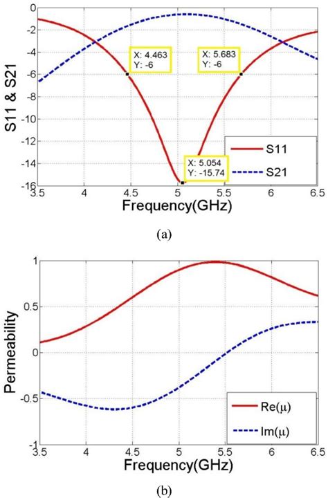 Figure From Design Of Near Zero Refractive Index Metamaterials Using