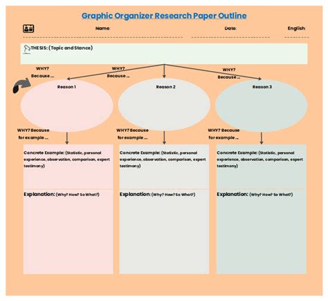 List 95 Pictures Pictures Of Graphic Organizers For Research Projects