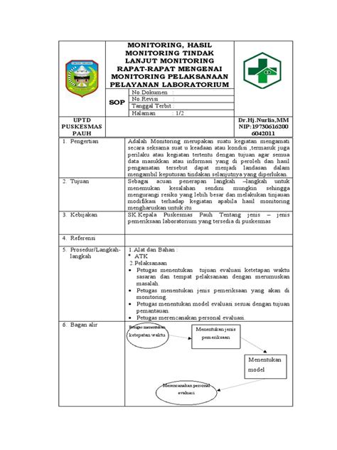 Monitoring Hasil Monitoring Rapat Rapat Mengenai Monitoring