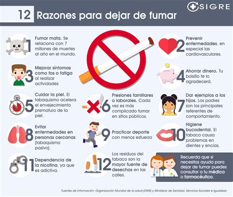 12 Razones Para Dejar De Fumar Blog Corporativo De Sigre