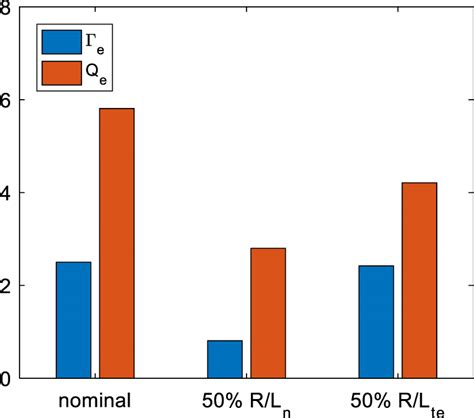 Global Gyrokinetic Simulation Of Edge Coherent Mode In EAST IOPscience