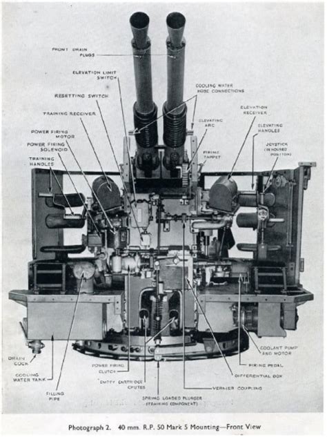 Usa Bofors 40 Mm L60 Model 1936 Navweaps