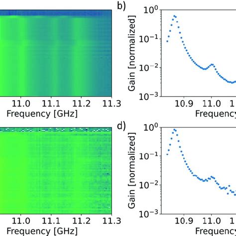 Characteristic Brillouin Gain Spectrum Retrieved From The Experimental