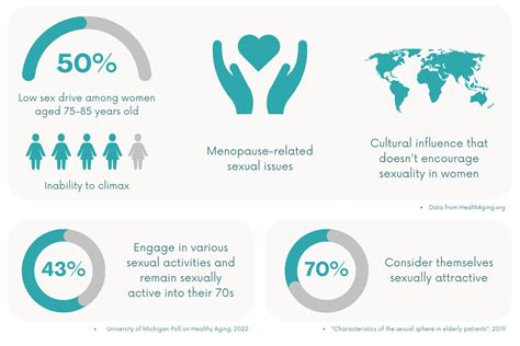 Senior Sex Guide Maintaining Sexuality And Intimacy After