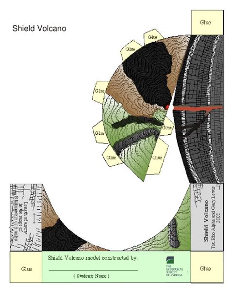 Shield Volcano Model