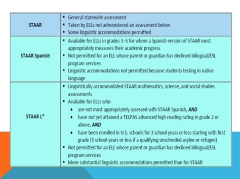 Ell State Assessment Options And Allowable Linguistic Accommodations