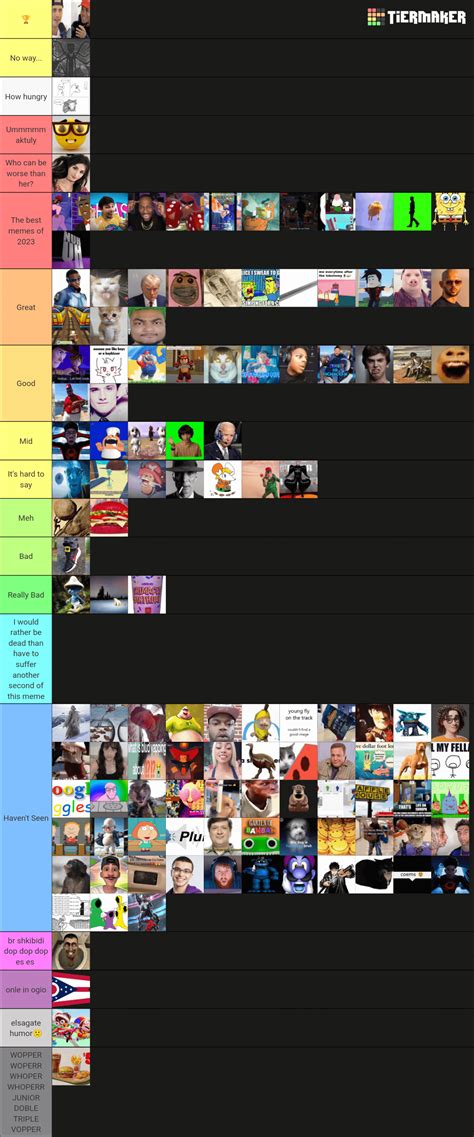 2023 Memes tier list : r/tierlists