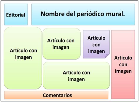 Planificación Diaria El Periódico Mural By