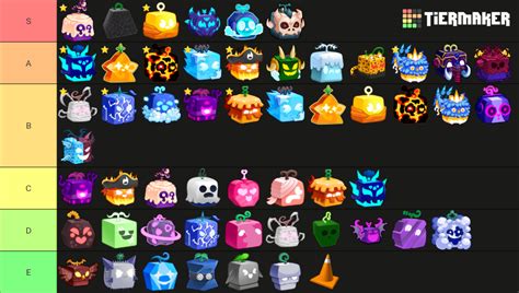 Blox Fruits All Fruits Tier List Community Rankings Tiermaker