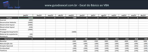 Planilha De Estudo De Viabilidade Econômica Download Grátis