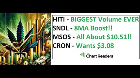 Hiti Sndl Msos Cron Weed Stock Technical Analysis Youtube