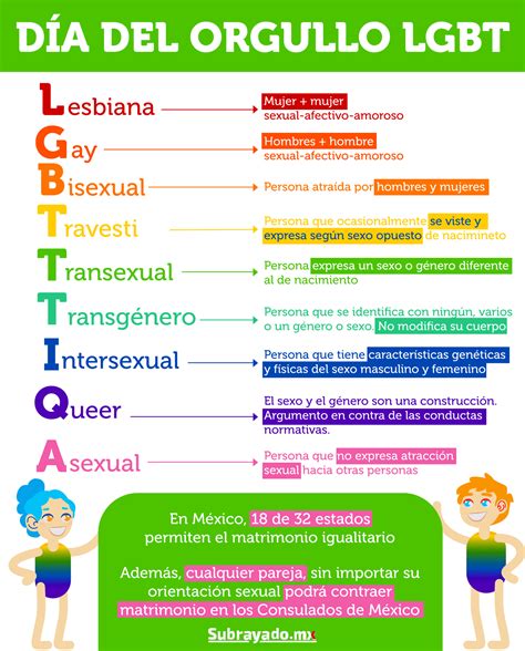 O Que Significa Passiva Lgbt Braincp