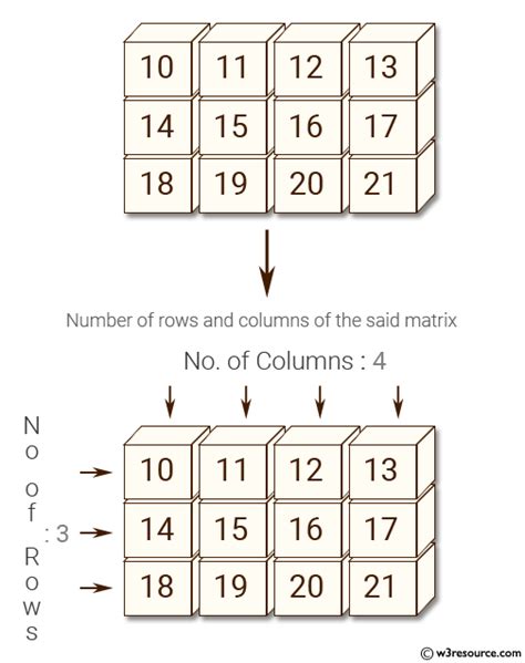 How To Count The Row And Column Of A Matrix Clearance Saberoffice Co