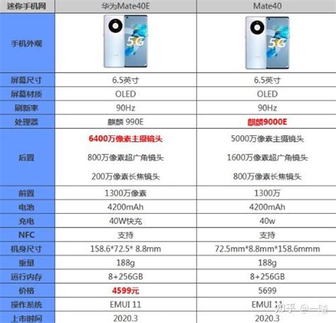 华为mate40和华为mate40e相比较，差异有哪些？