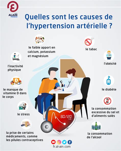 Quelles Sont Les Causes De L Hypertension Art Rielle