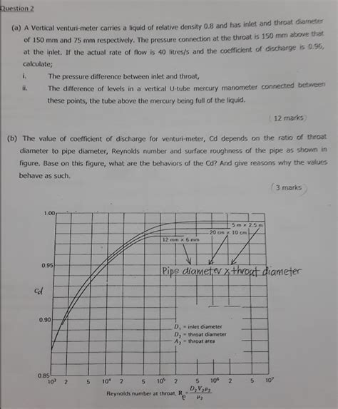 Solved Question A A Vertical Venturi Meter Carries A Chegg