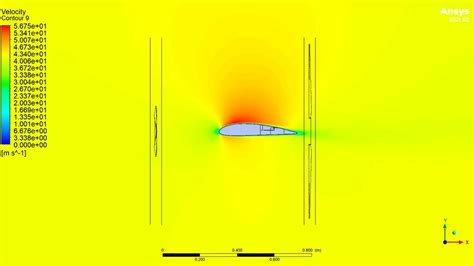 💯 Ansys Fluent Project 37 Cfd Analysis Of Wing Steady State Youtube