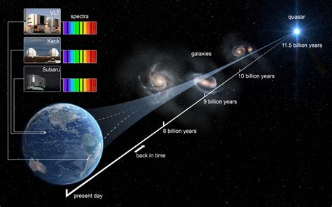 How Constant Are The Constants Of Nature Spaceaustralia