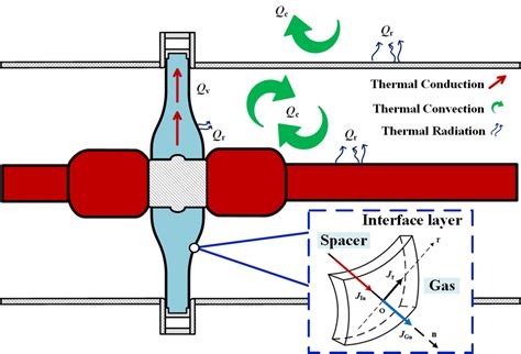 A Schematic Drawing Of The Surface Charge Accumulation On A Spacer And