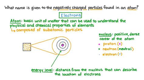 Lesson Electrons And Energy Levels Nagwa