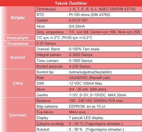 CT600 Proses Kontrol Cihazı