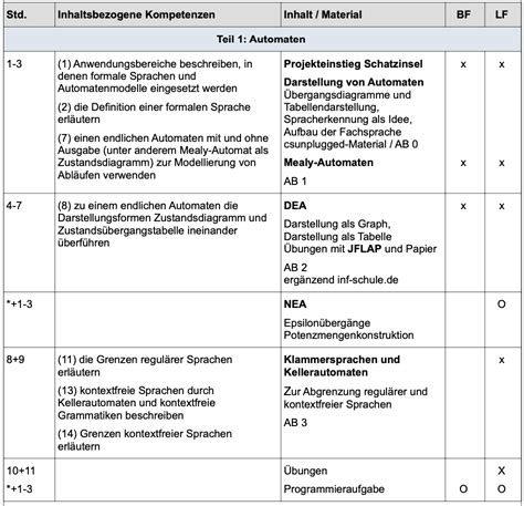 Stoffverteilungsplan