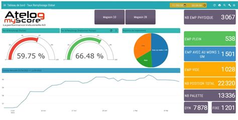 Suivi De Performance Logistique Tableau De Bord Logiciel Myscore