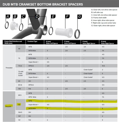 Sram Bb Spacers Rbikewrench