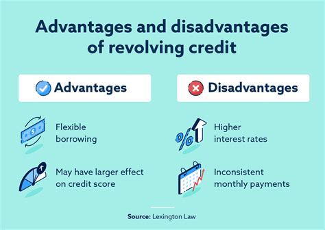 Example Of A Revolving Loan