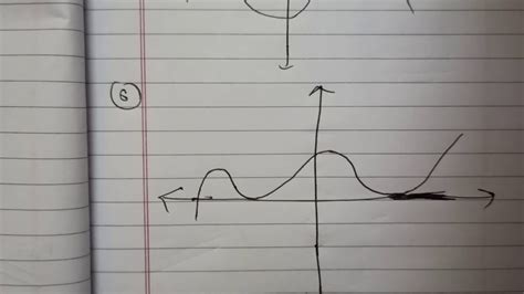 Polynomial Class 10 Lecture 2 Exercise 2 1 Youtube