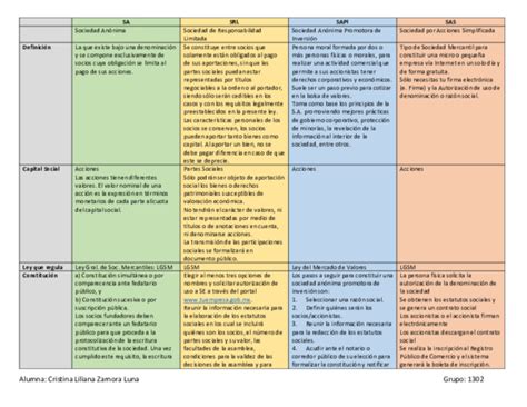 Pdf Cuadro Comparativo Sociedades Mercantiles