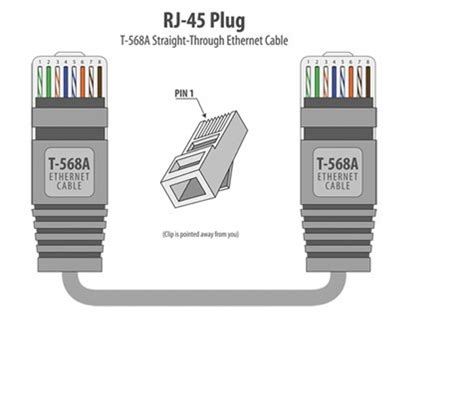 Ethernet Cable Wiring Diagram 568a Vs 568b - Circuit Diagram