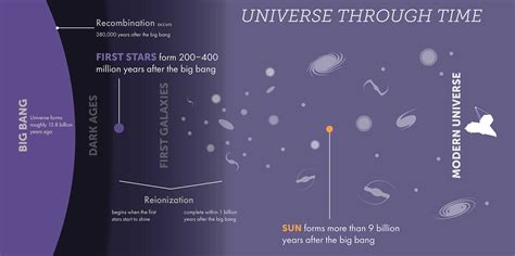 early universe